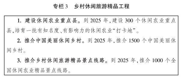 農(nóng)業(yè)農(nóng)村部關(guān)于印發(fā)《全國鄉(xiāng)村產(chǎn)業(yè)發(fā)展規(guī)劃（2020-2025年）》的通知 第五章插圖.jpg