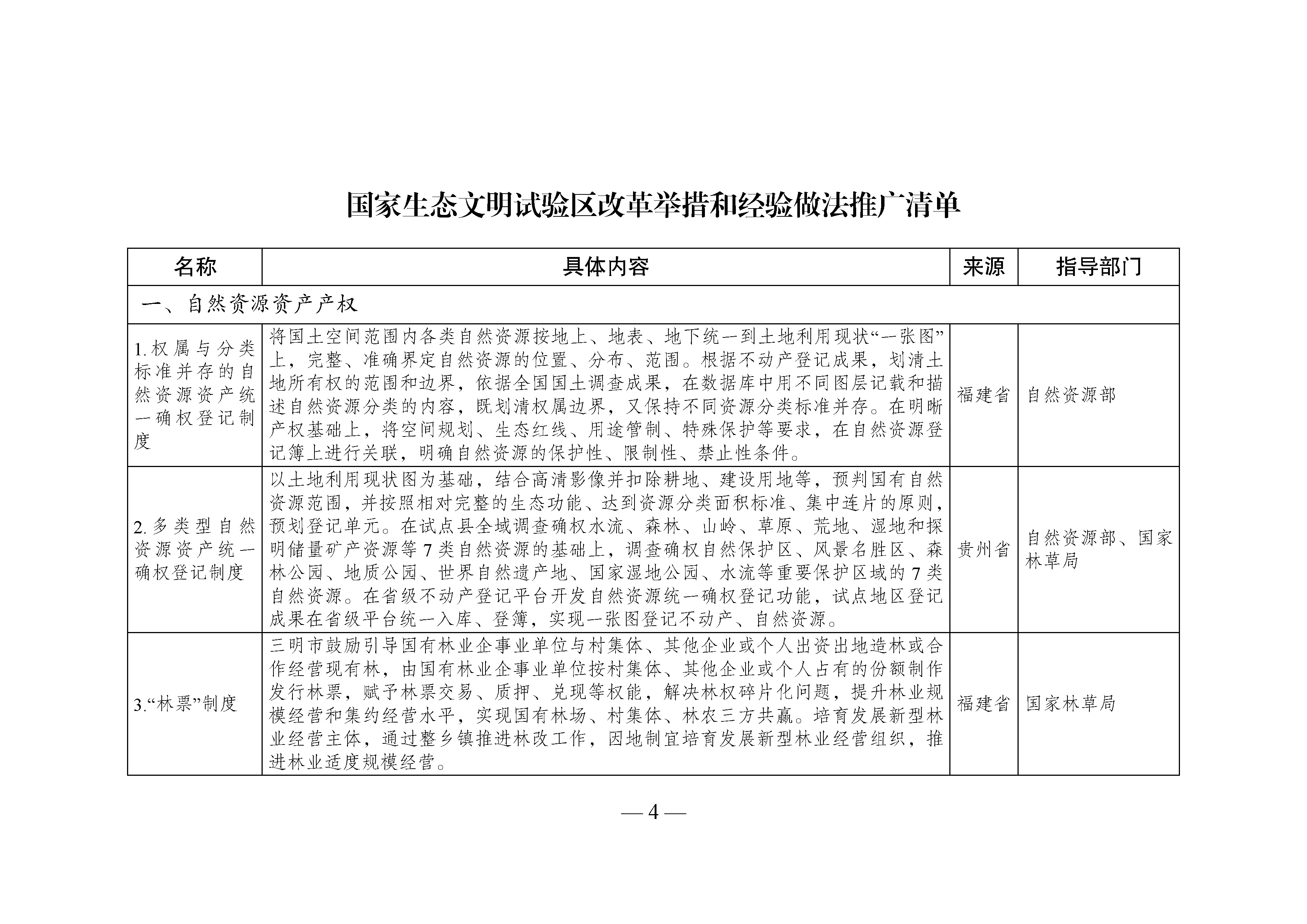 國家生態(tài)文明試驗區(qū)__改革舉措和經(jīng)驗做法推廣清單_頁面_01.jpg