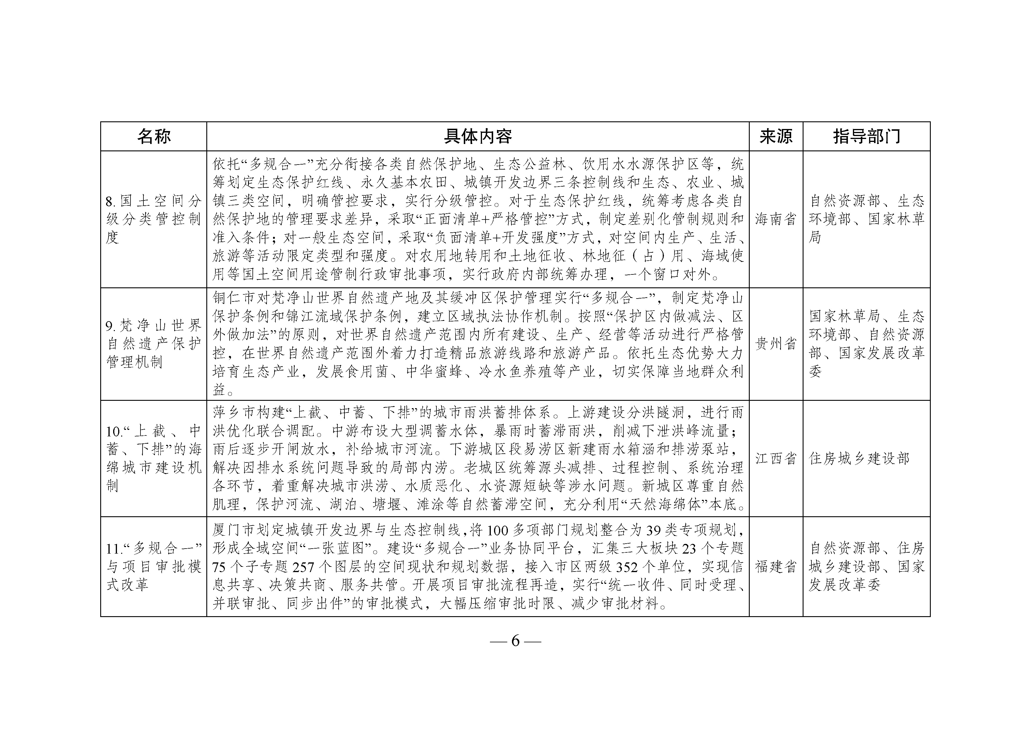 國家生態(tài)文明試驗區(qū)__改革舉措和經(jīng)驗做法推廣清單_頁面_03.jpg