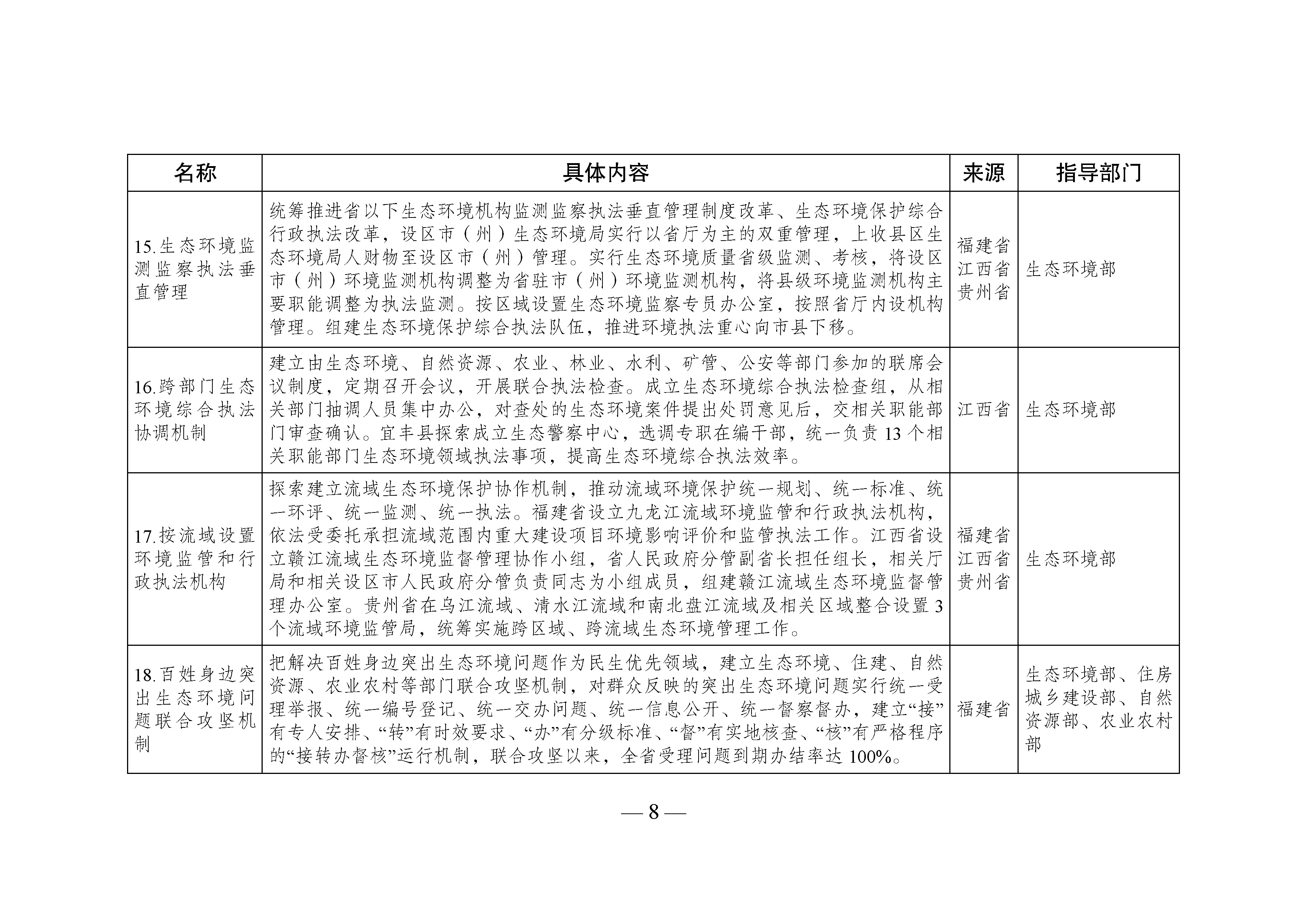 國家生態(tài)文明試驗區(qū)__改革舉措和經(jīng)驗做法推廣清單_頁面_05.jpg