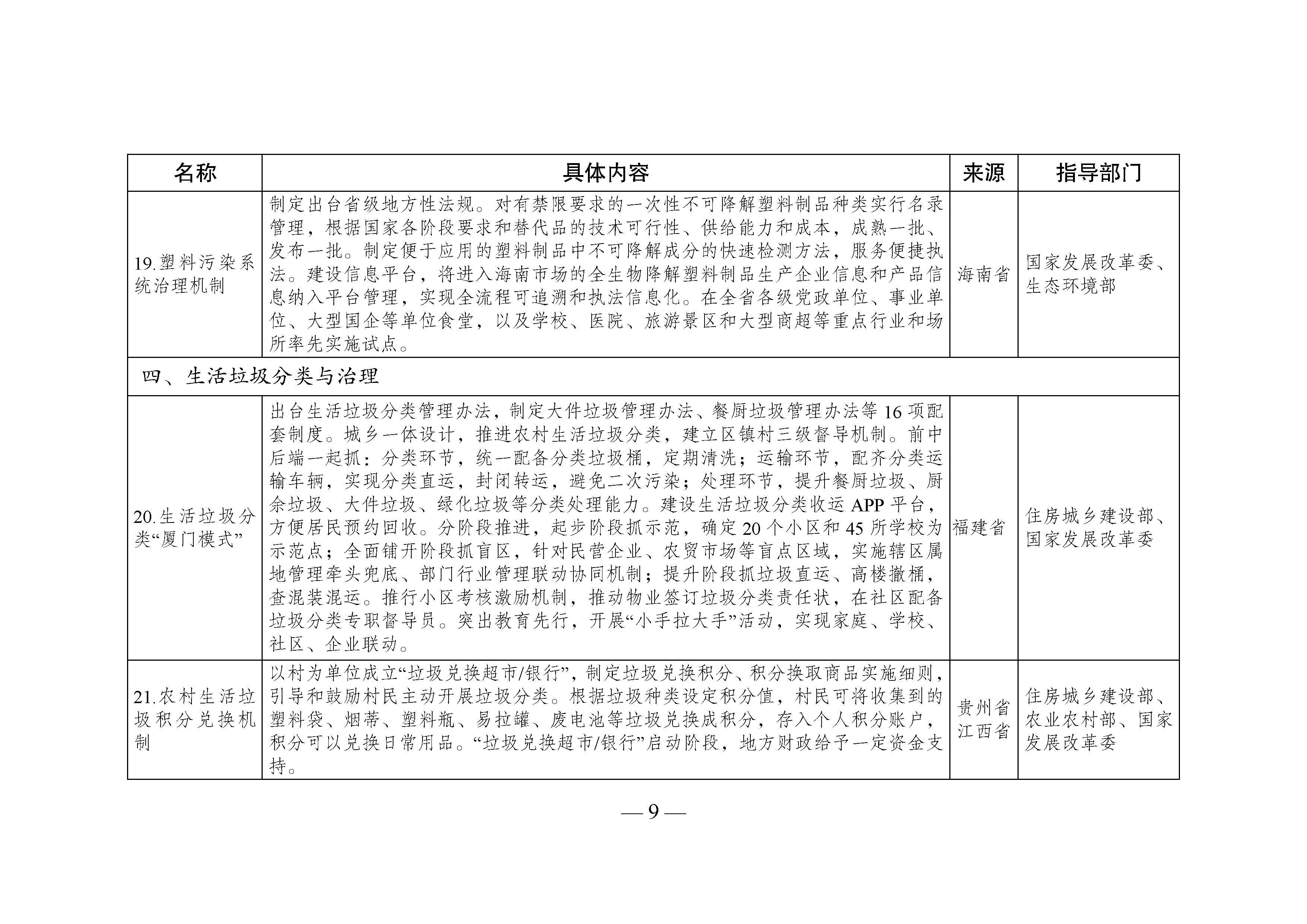 國家生態(tài)文明試驗區(qū)__改革舉措和經(jīng)驗做法推廣清單_頁面_06.jpg