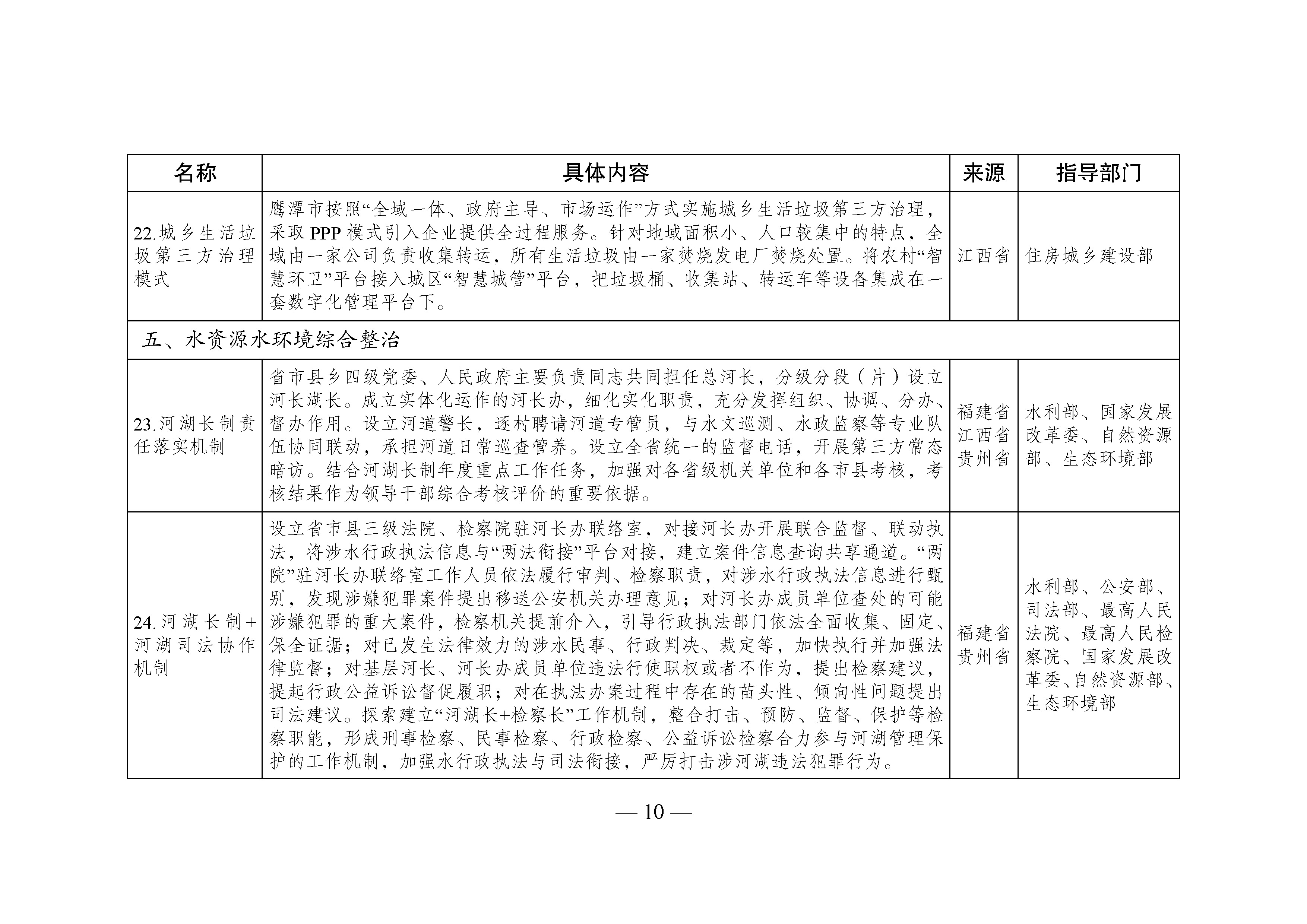 國家生態(tài)文明試驗區(qū)__改革舉措和經(jīng)驗做法推廣清單_頁面_07.jpg