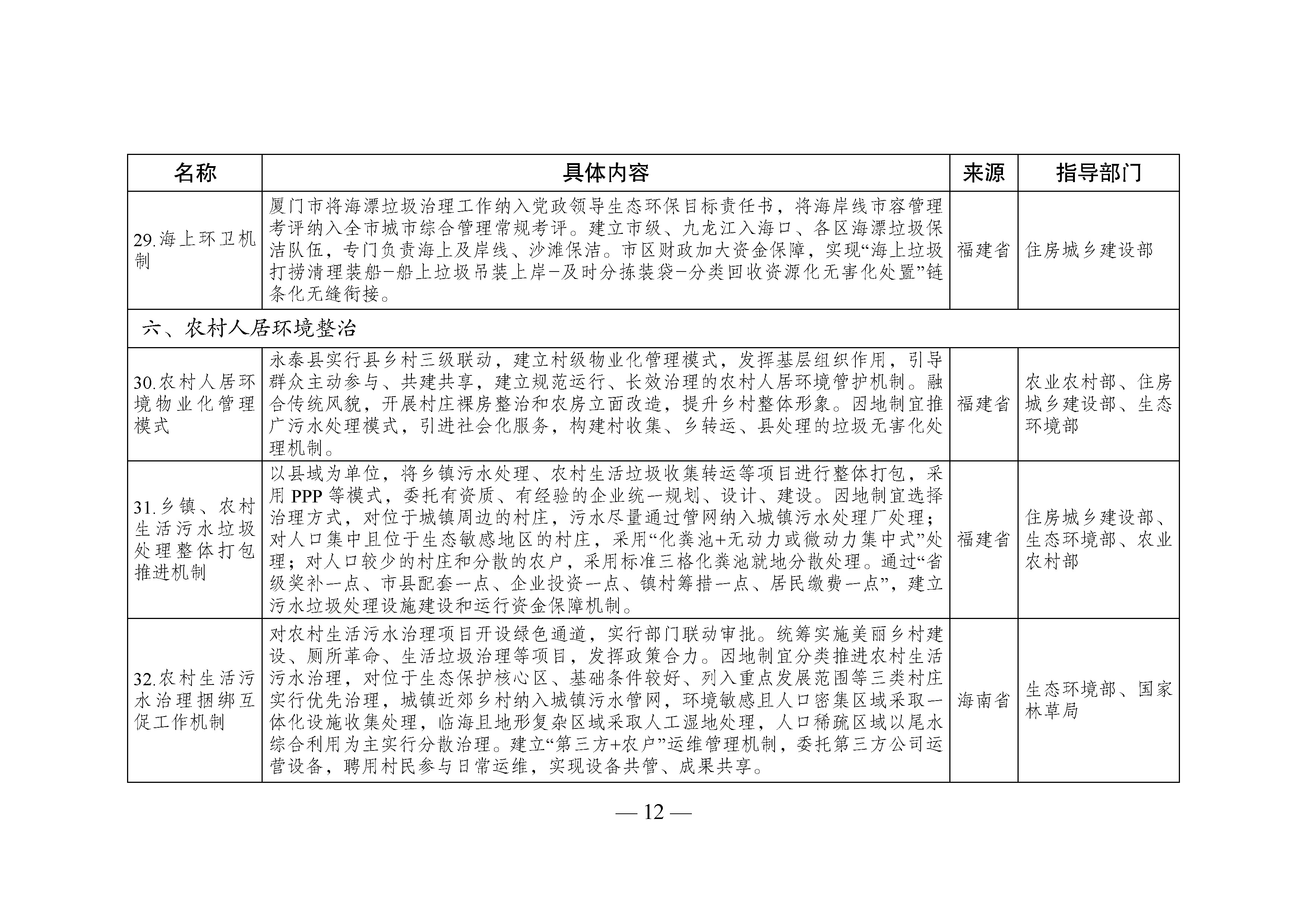 國家生態(tài)文明試驗區(qū)__改革舉措和經(jīng)驗做法推廣清單_頁面_09.jpg