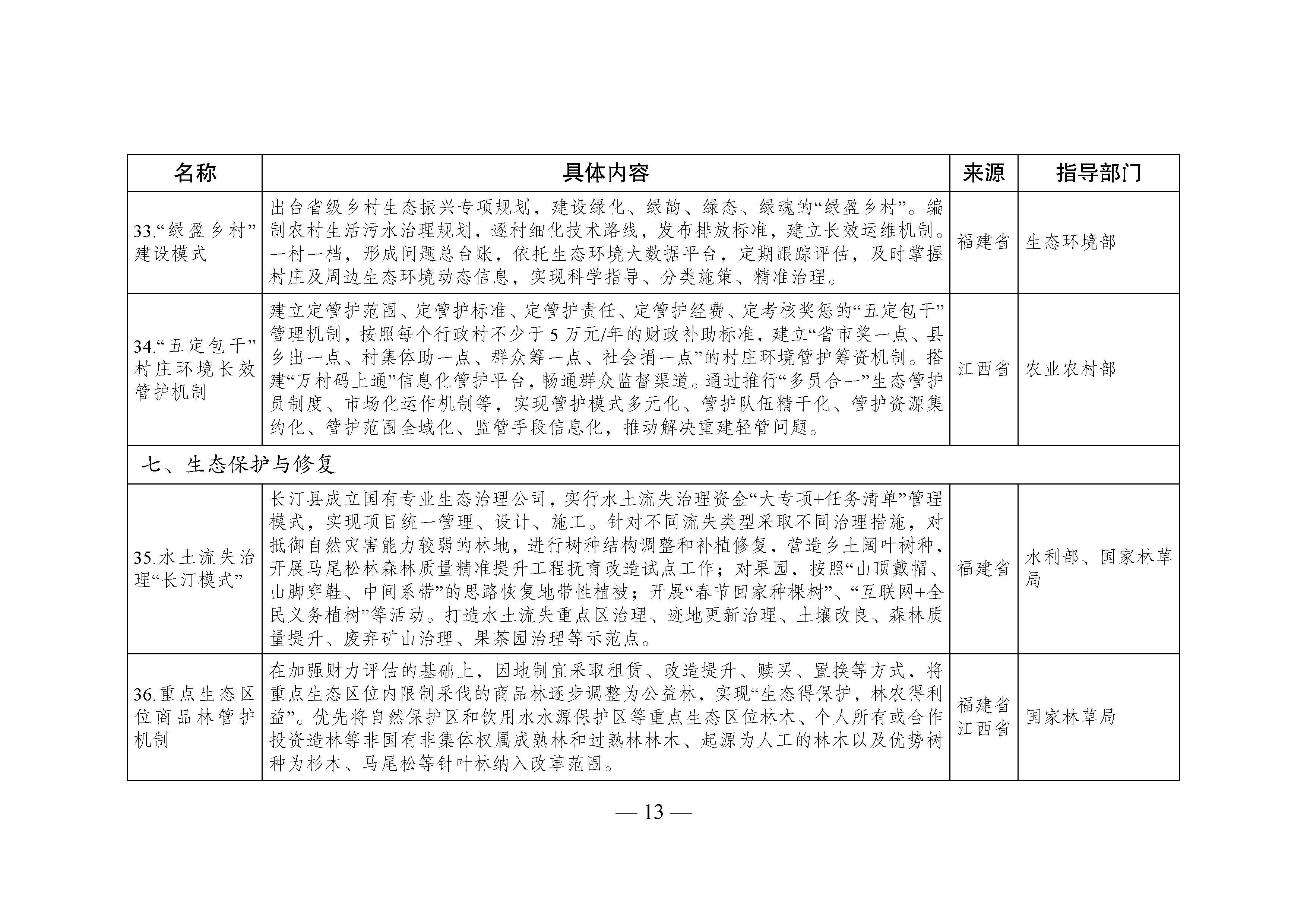 國家生態(tài)文明試驗區(qū)__改革舉措和經(jīng)驗做法推廣清單_頁面_10.jpg