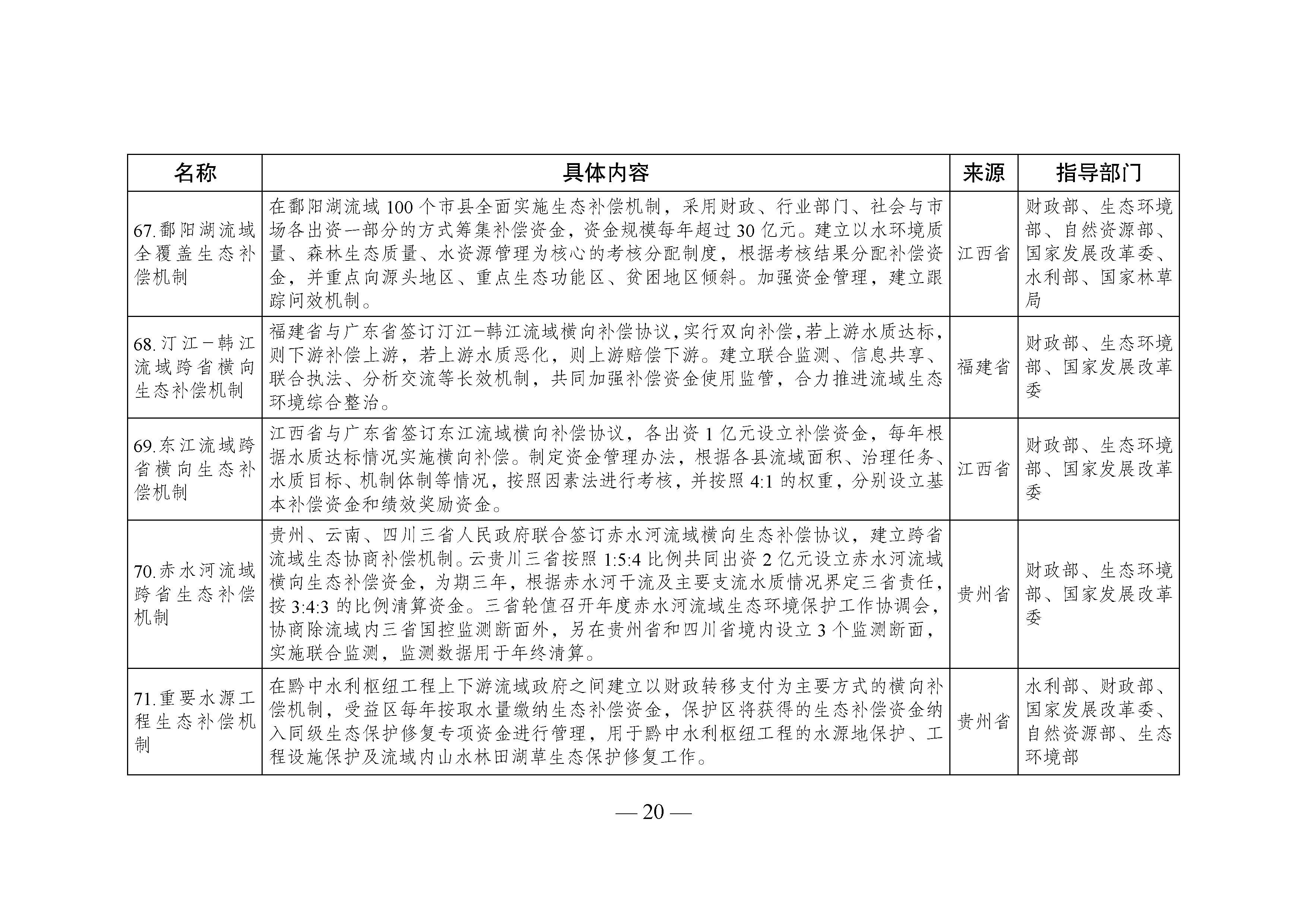 國家生態(tài)文明試驗區(qū)__改革舉措和經(jīng)驗做法推廣清單_頁面_17.jpg