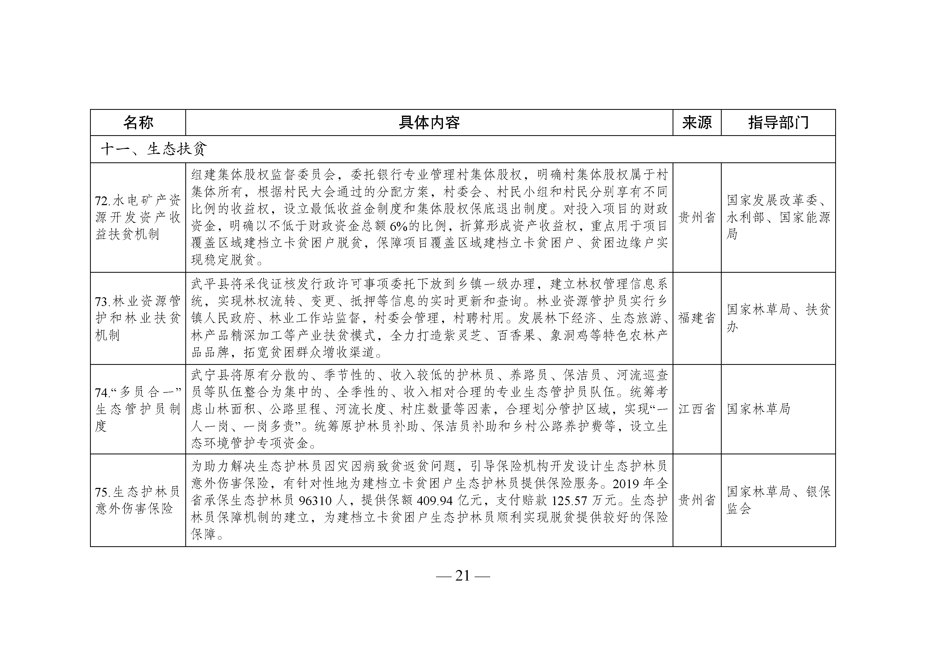 國家生態(tài)文明試驗區(qū)__改革舉措和經(jīng)驗做法推廣清單_頁面_18.jpg